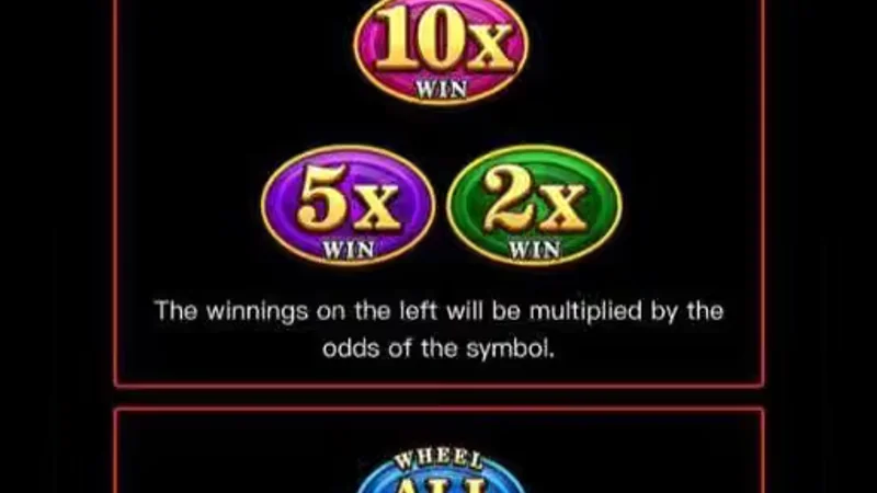 Money Coming Special Multiplier Wheel and Scatter Feature